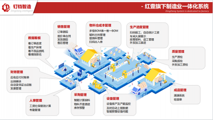 紅壹科技攜手全國工業(yè)互聯(lián)網(wǎng)聯(lián)盟，共筑智能制造未來藍(lán)圖